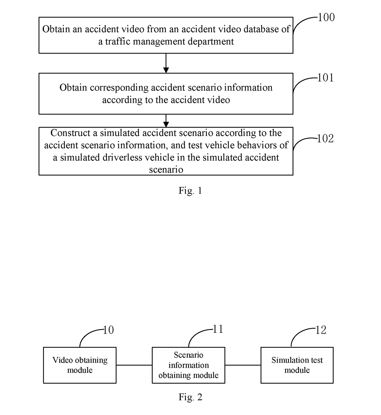Driverless vehicle simulation test method and apparatus, device and readable medium