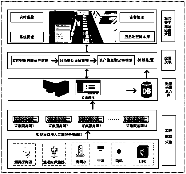 Equipment fault intelligent detection and emergency disposal system and method based on 3D technology