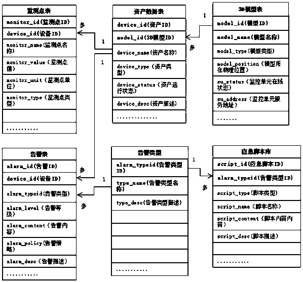 Equipment fault intelligent detection and emergency disposal system and method based on 3D technology