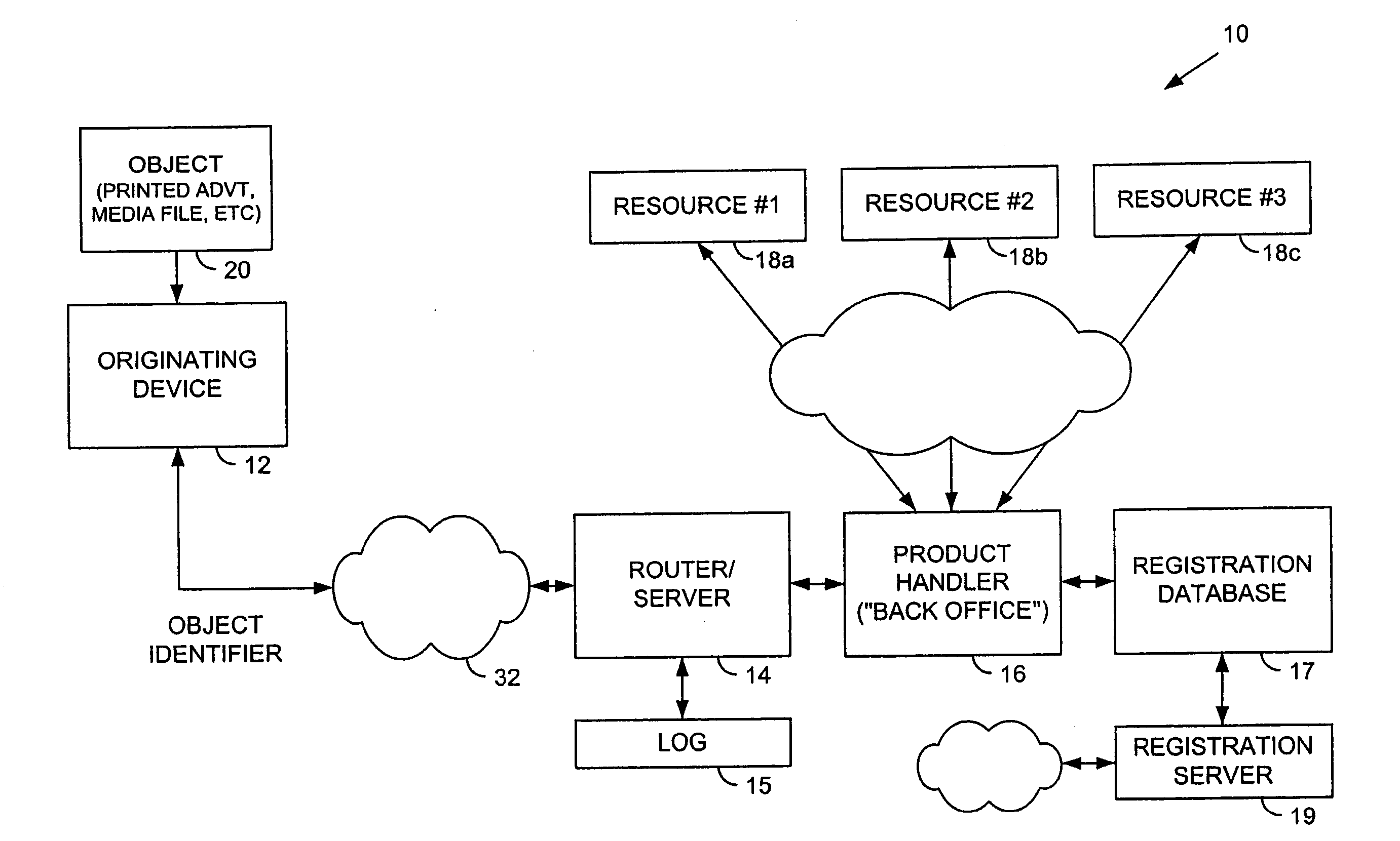 Methods and devices employing content identifiers