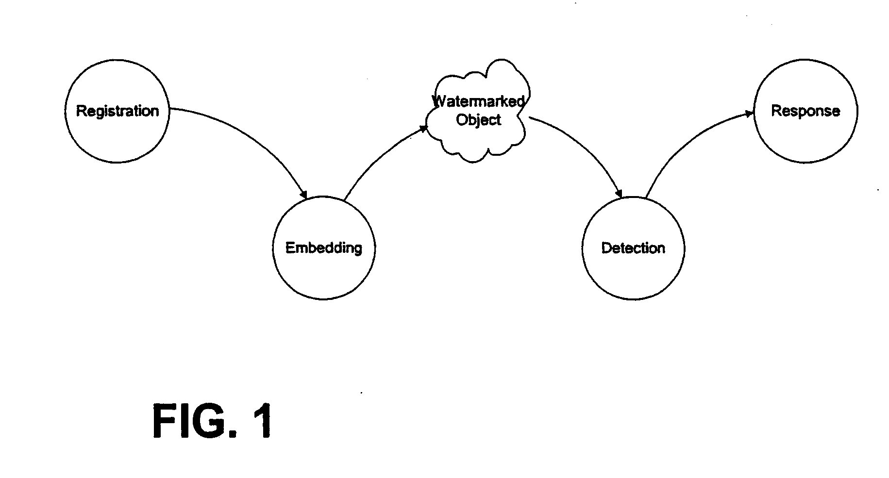 Methods and devices employing content identifiers