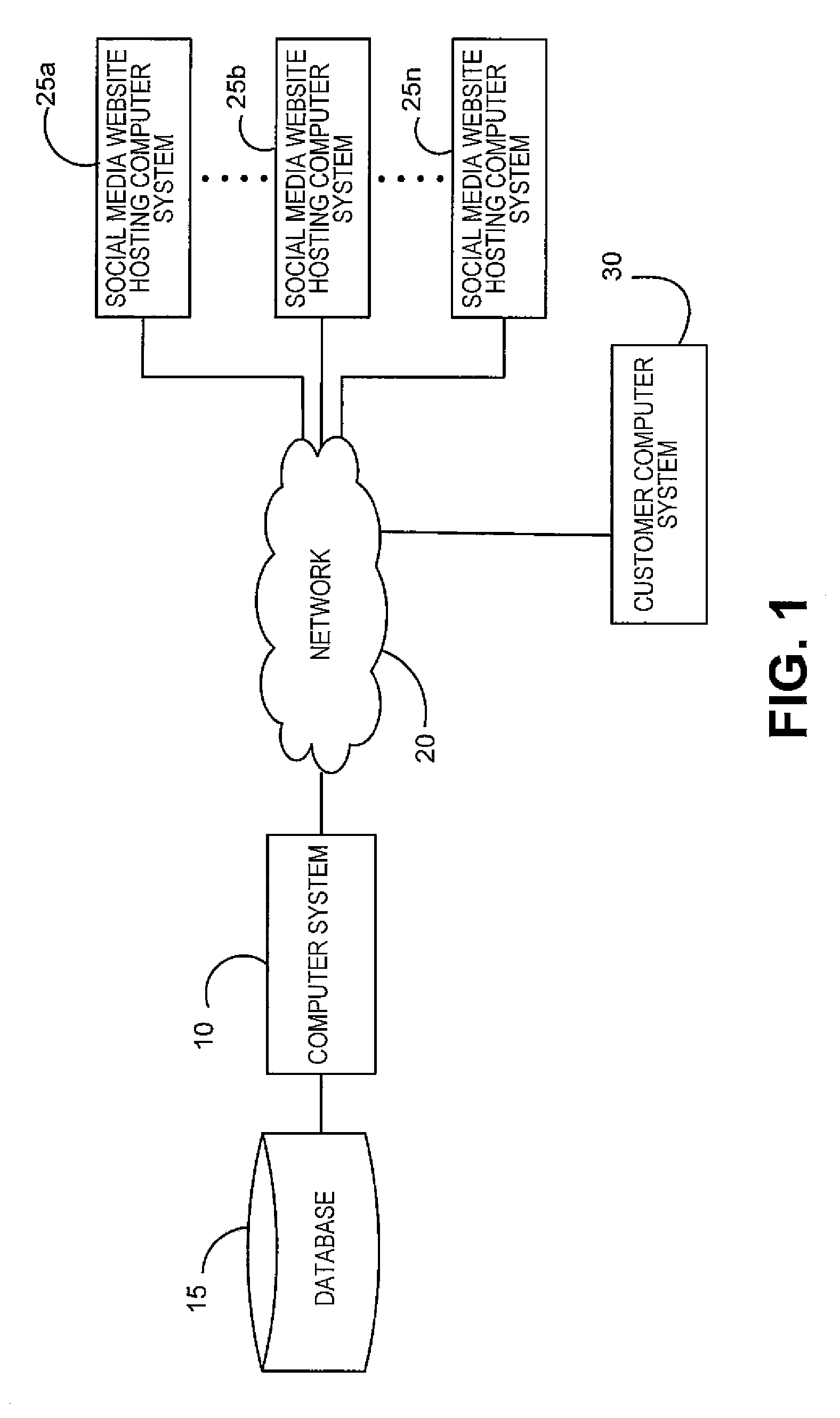 Method and system for creating targeted advertising utilizing social media activity