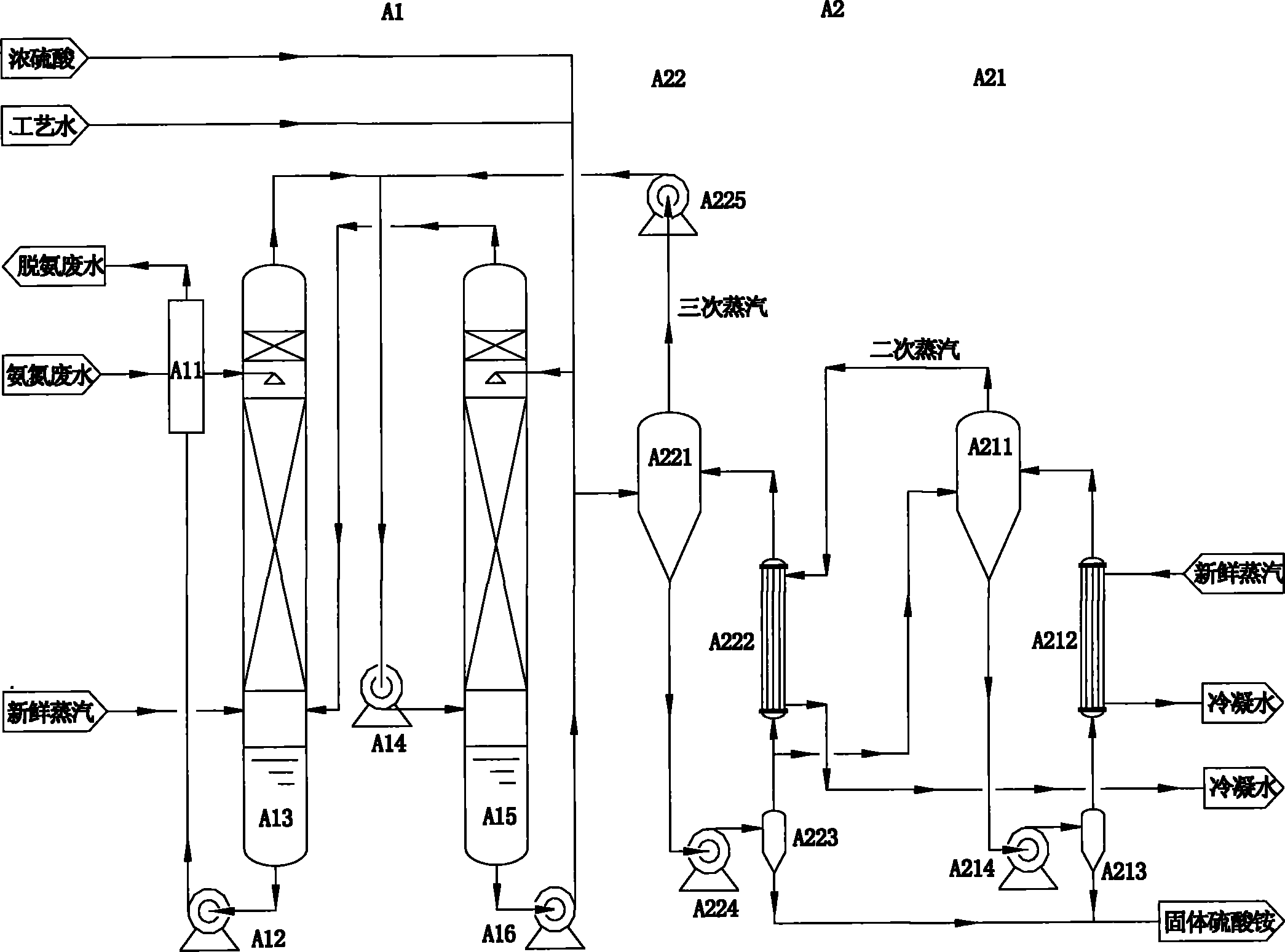 Efficient energy-saving coupling stripping deamination equipment and method