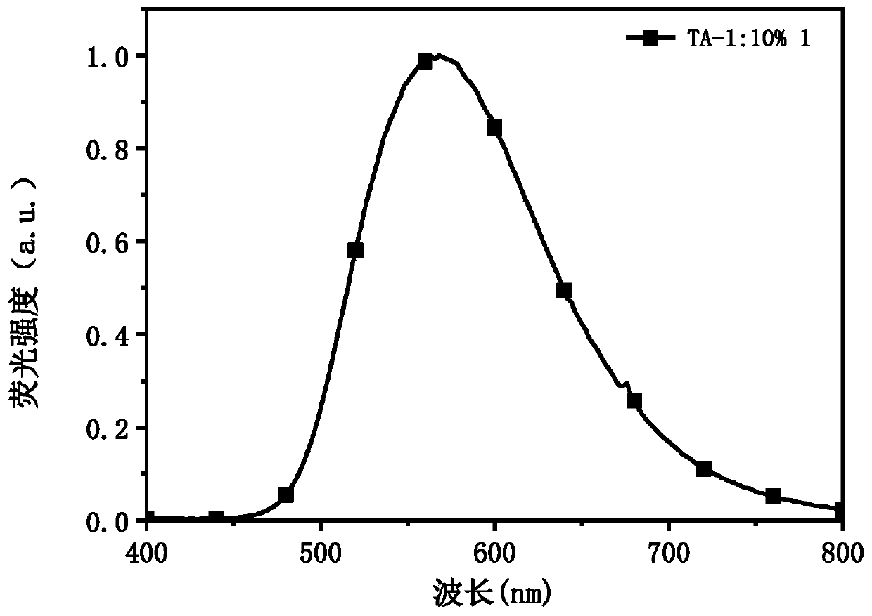 Room temperature phosphorescent compound and composition and application thereof