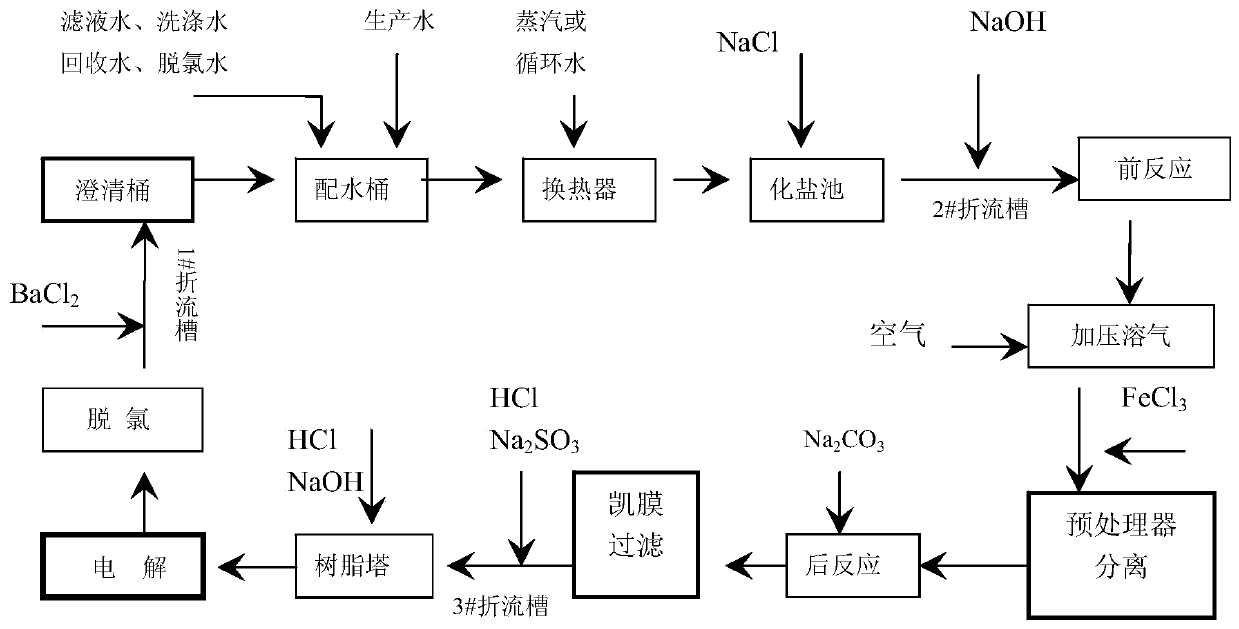 Refining agent for refining primary brine in chlor-alkali industry and its application