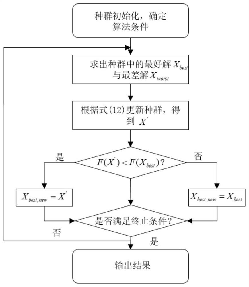 Small unmanned helicopter course control method based on JAYA algorithm optimization