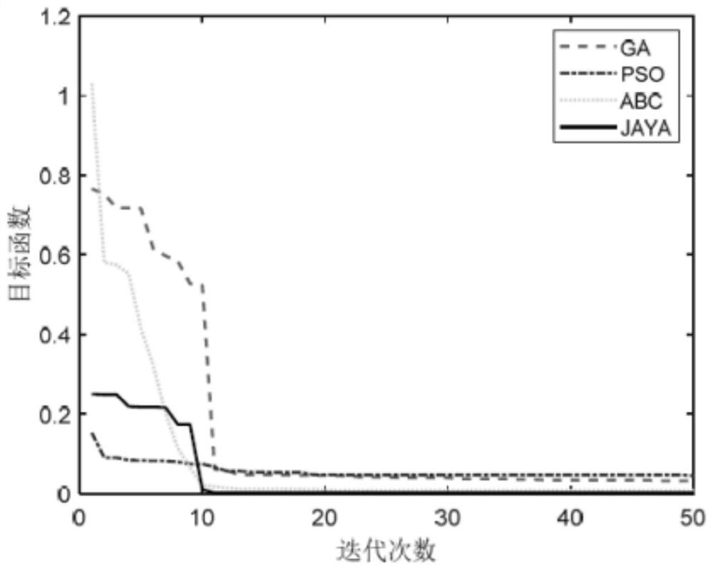 Small unmanned helicopter course control method based on JAYA algorithm optimization