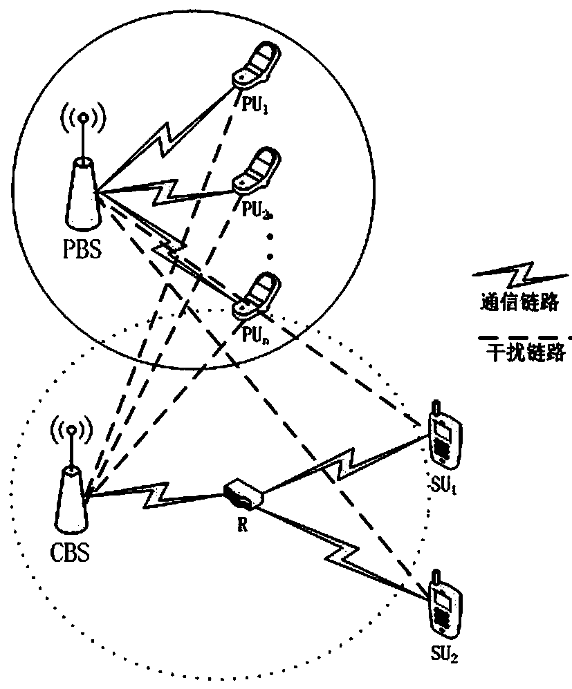 A power allocation method for cognitive radio network based on NOMA technology