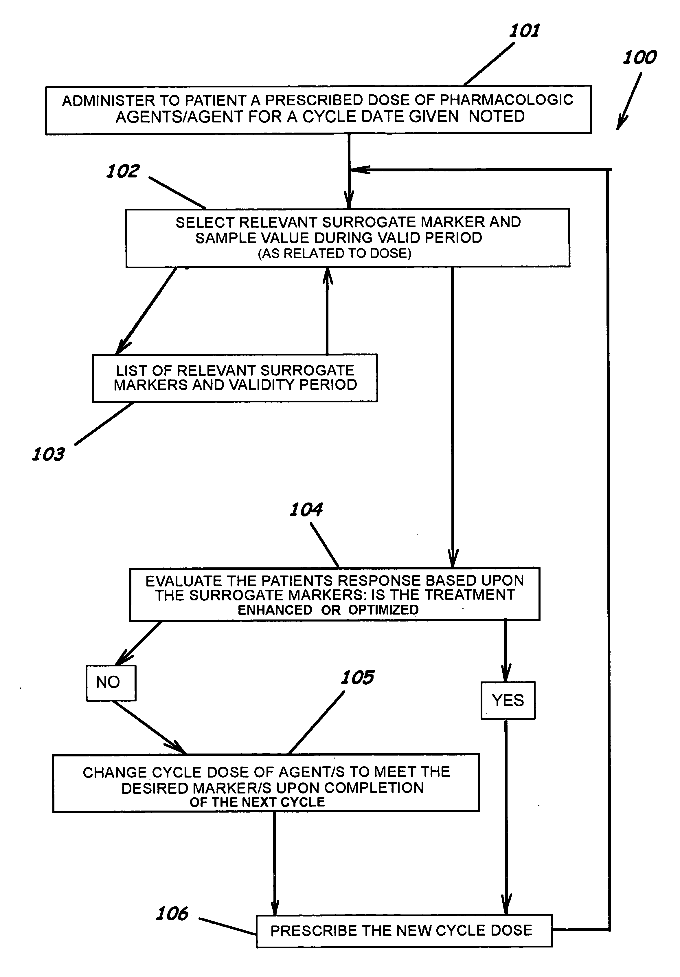 Methods, program products, and systems for single and multi-agent dosing and other related methods