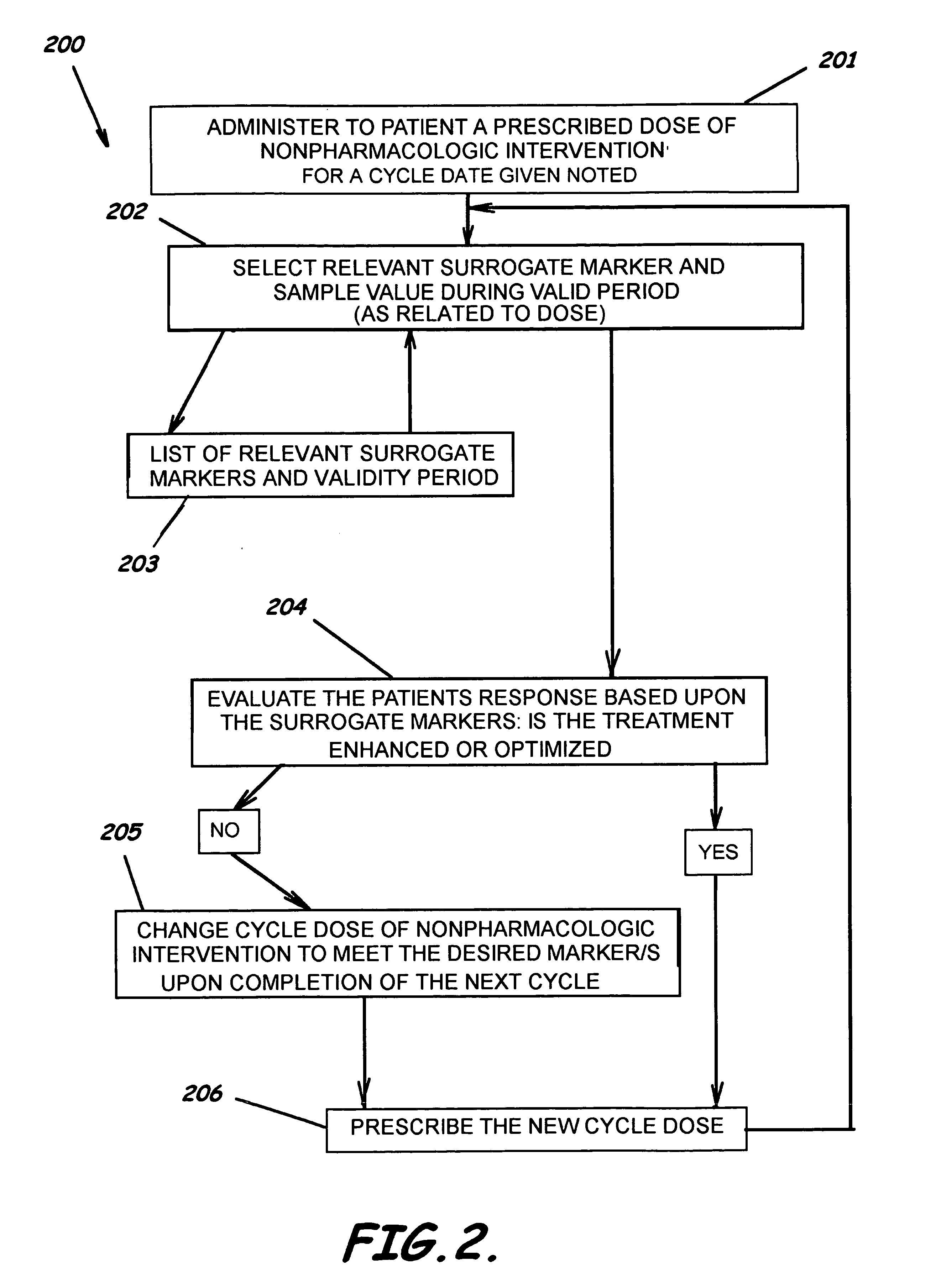 Methods, program products, and systems for single and multi-agent dosing and other related methods