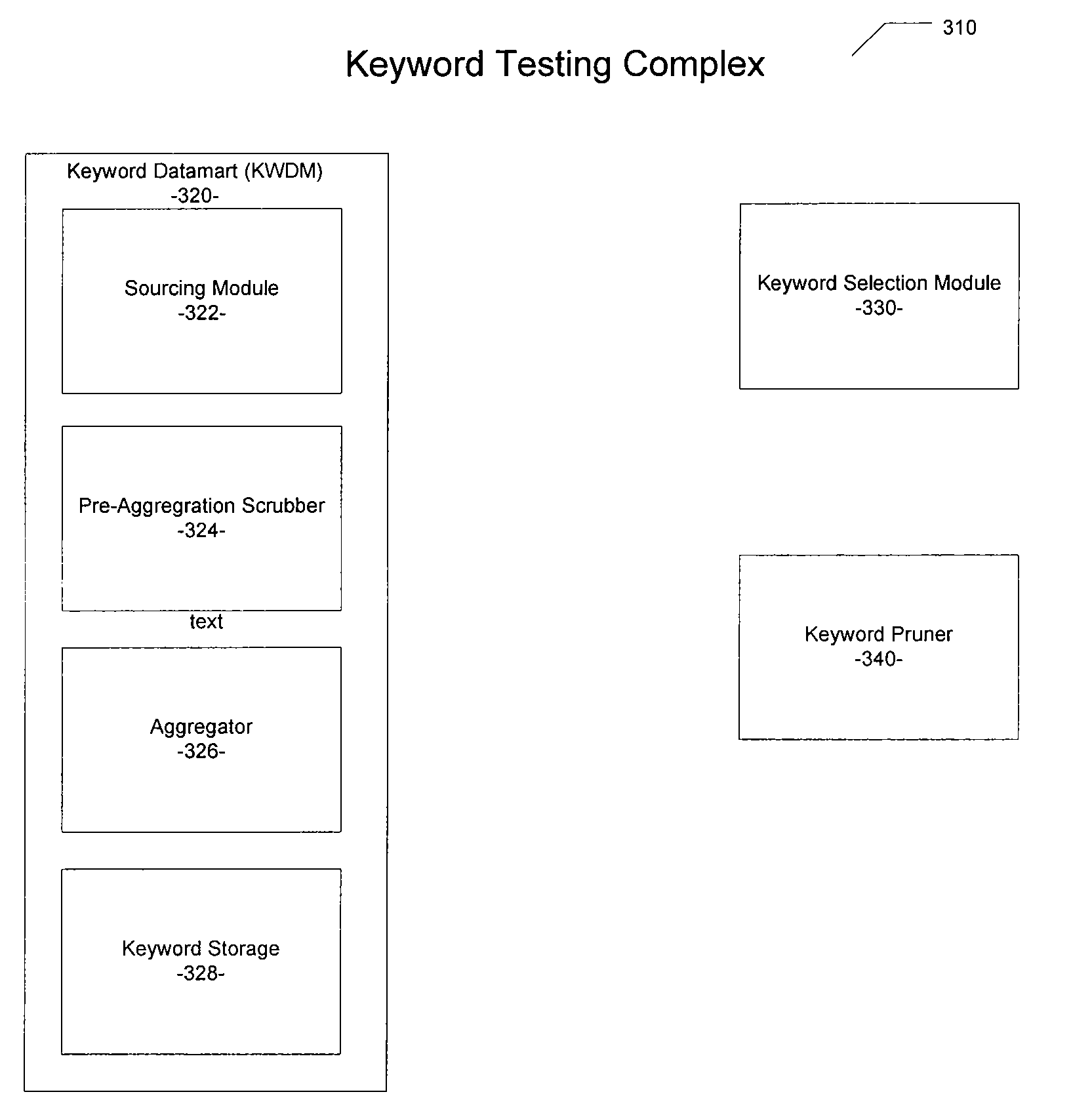 Computer-implemented method and system for enabling the automated selection of keywords for rapid keyword portfolio expansion