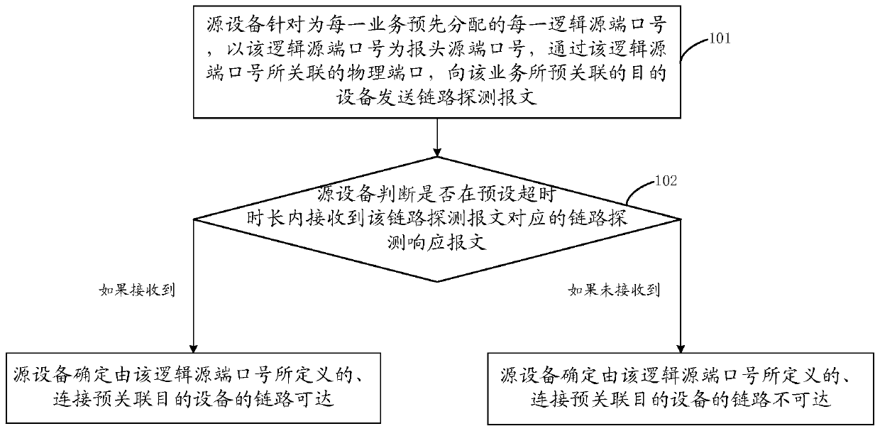 Method and device for detecting link state