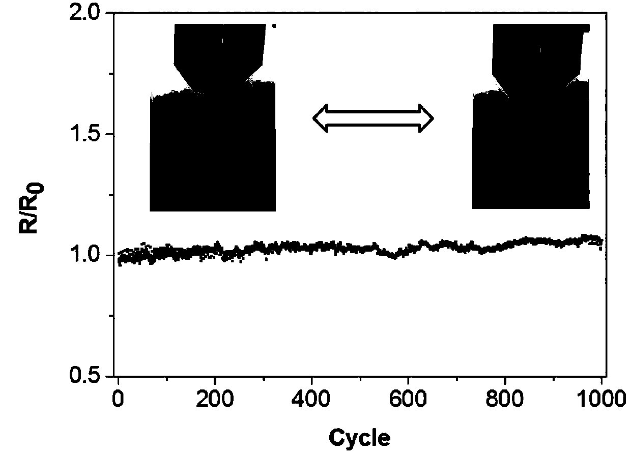 Leather-based preparation method of electrocardiogram monitoring dry electrode