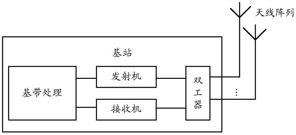 A data symbol transmission method and wireless network equipment