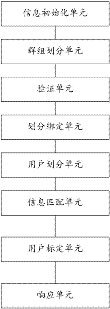 Big data technology-based blood product distribution method and system