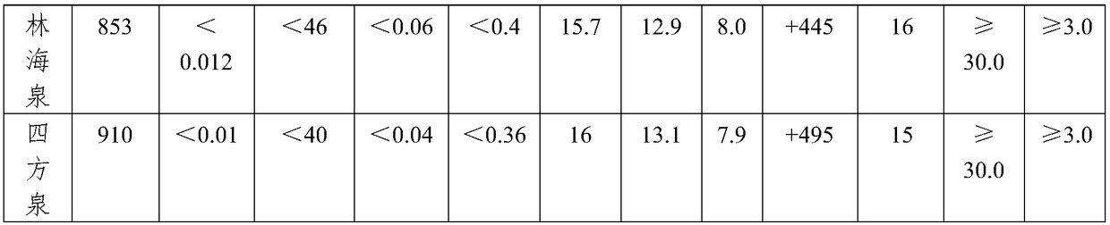 Device and process for producing water special for making tea