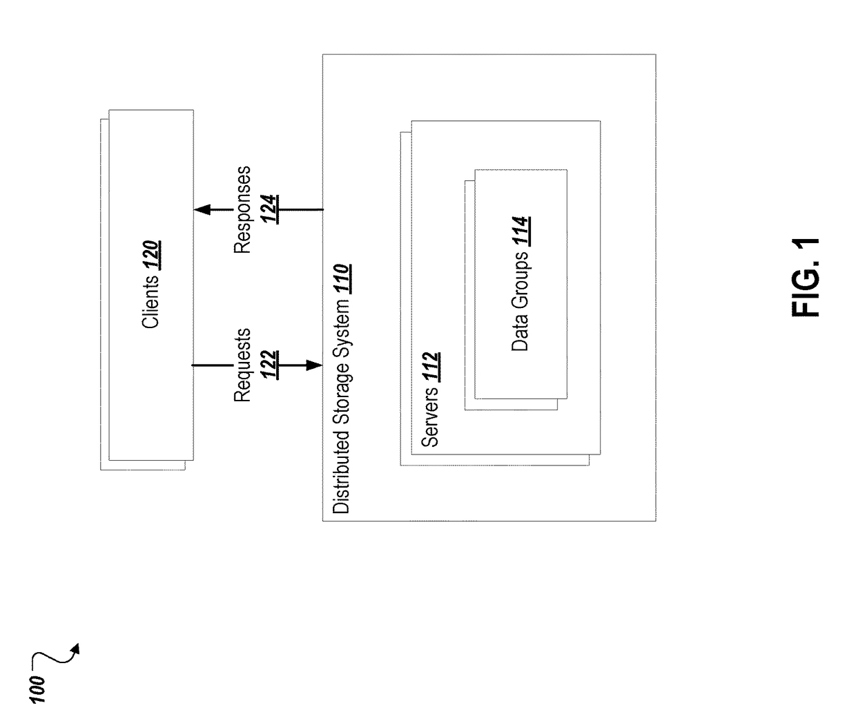Splitting and moving ranges in a distributed system