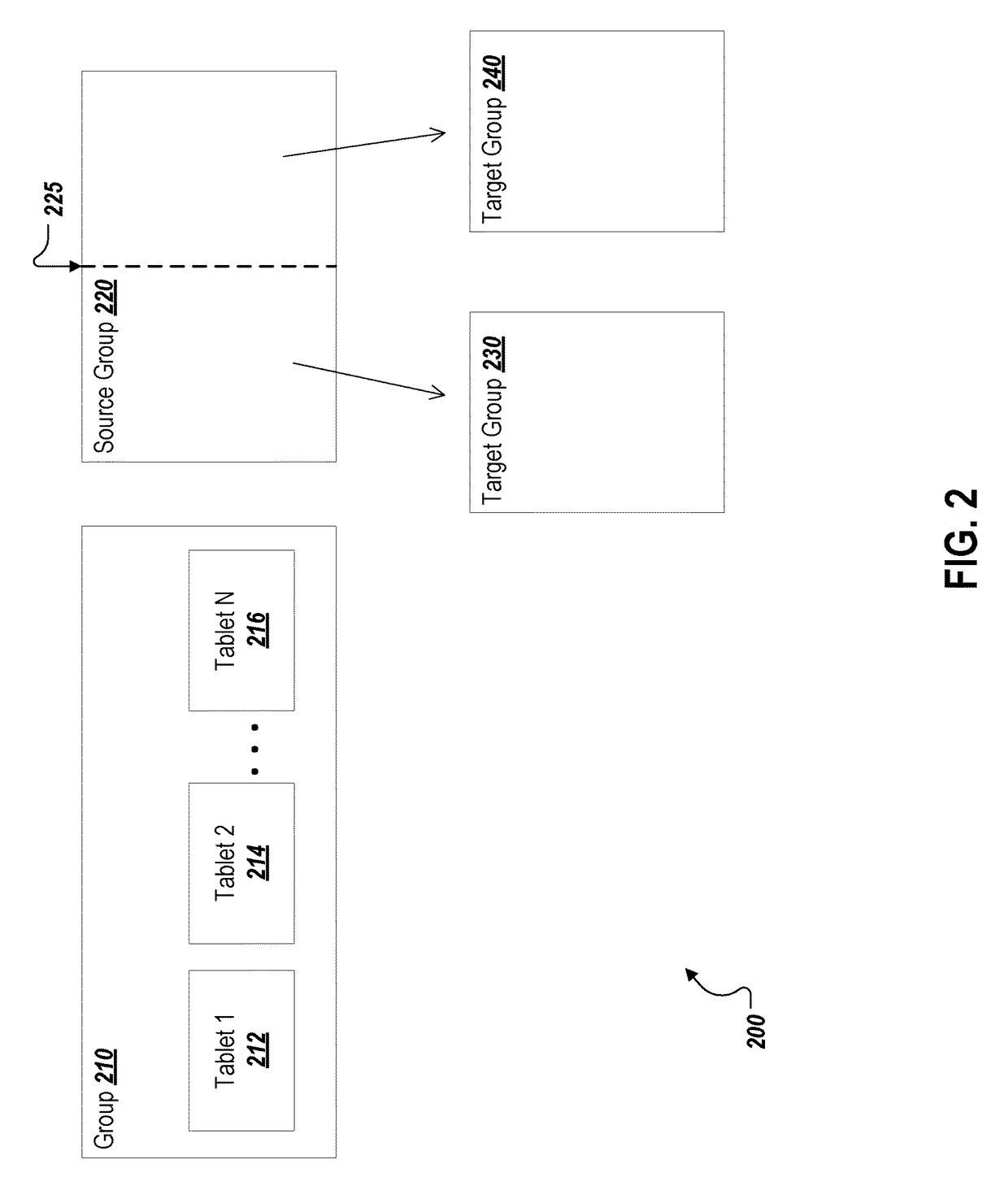 Splitting and moving ranges in a distributed system