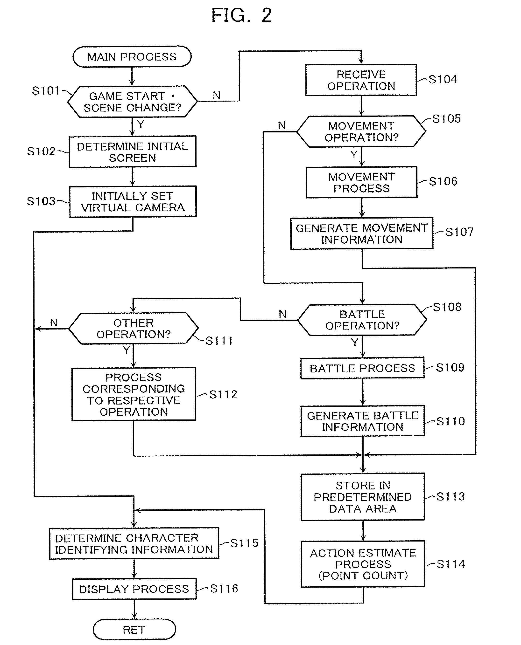 A video game processing apparatus, a method and a computer program product for processing a video game