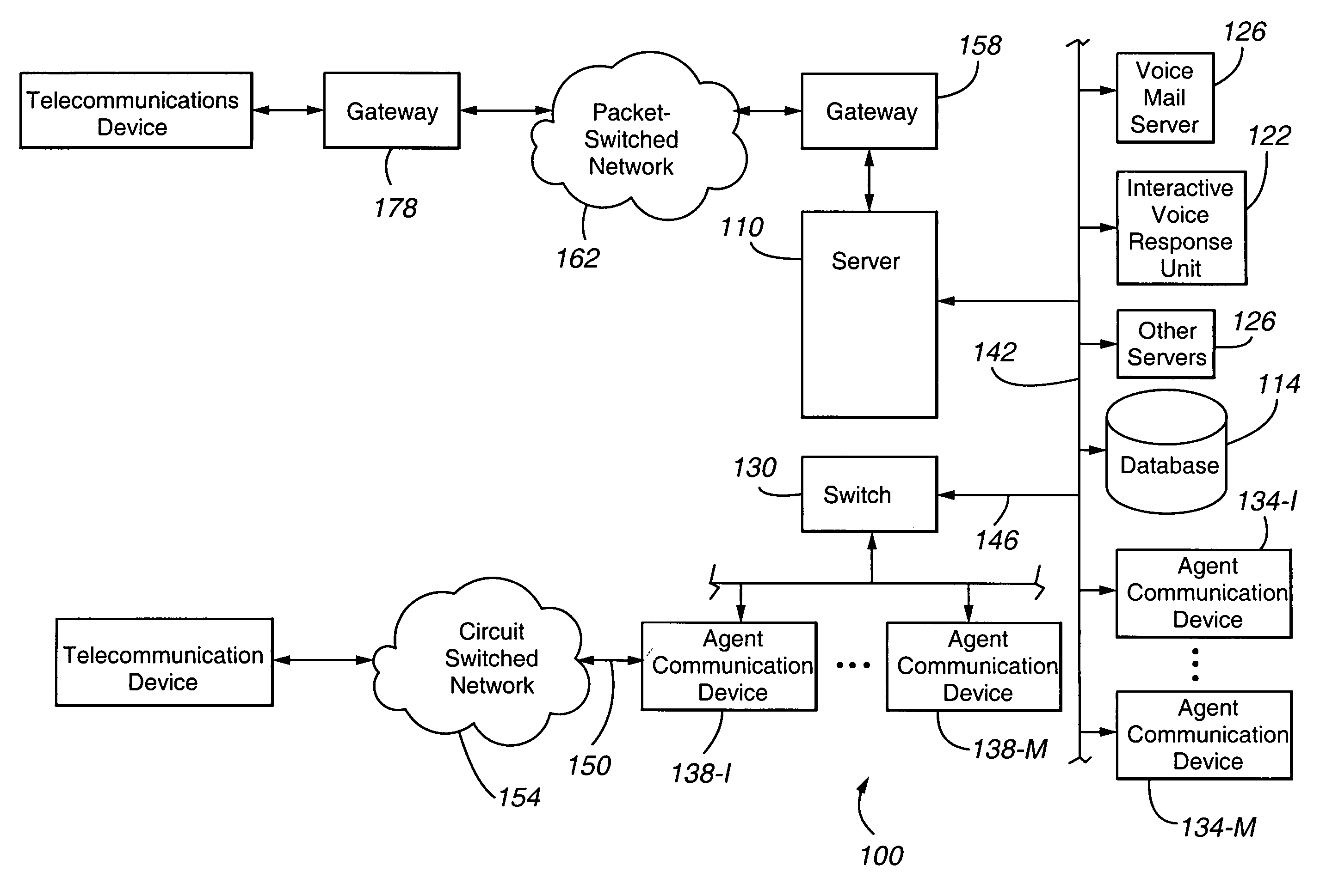 Data model of participation in multi-channel and multi-party contacts