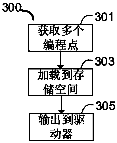 Control method, device and system for numerical-control machine tool