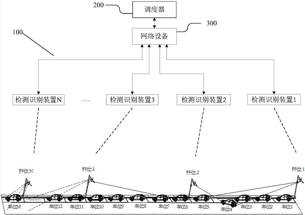 Roadside parking management system and method based on box and dome cameras between pole stations