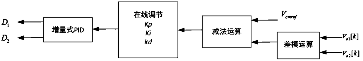 A SIDO buck switch converter and a digital control method thereof