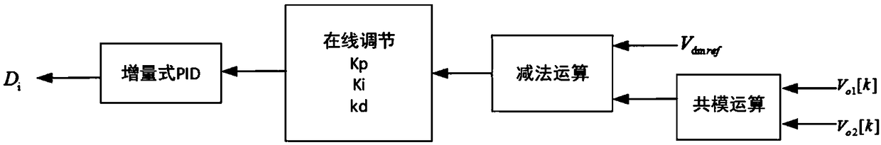 A SIDO buck switch converter and a digital control method thereof