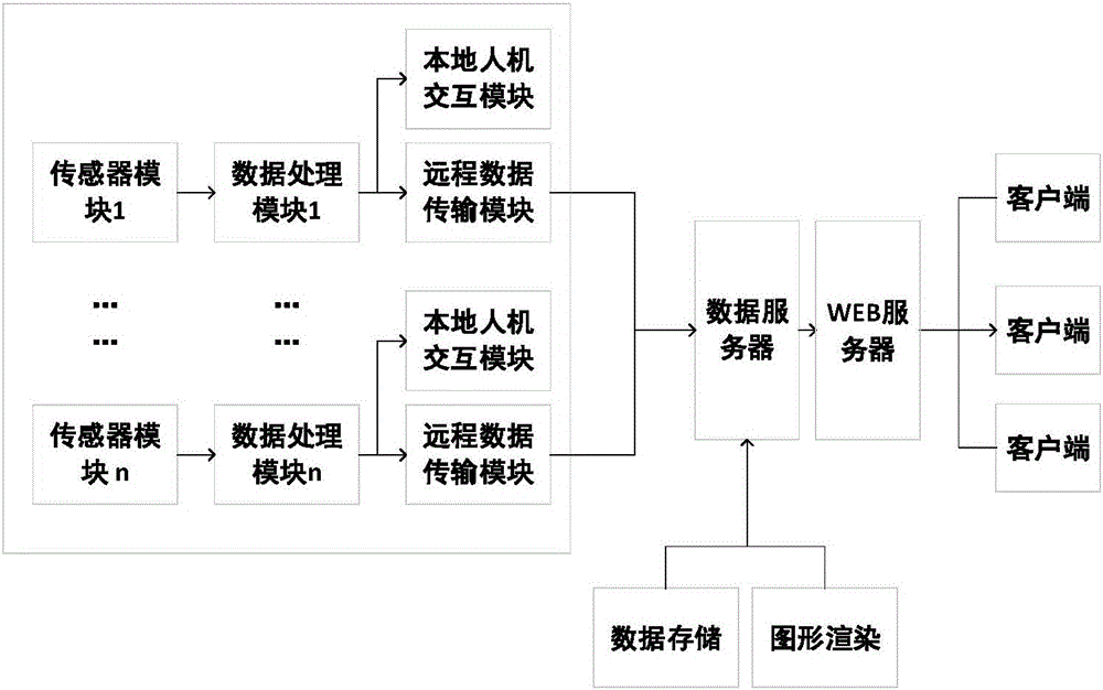 Oil well bore track plotting device and method