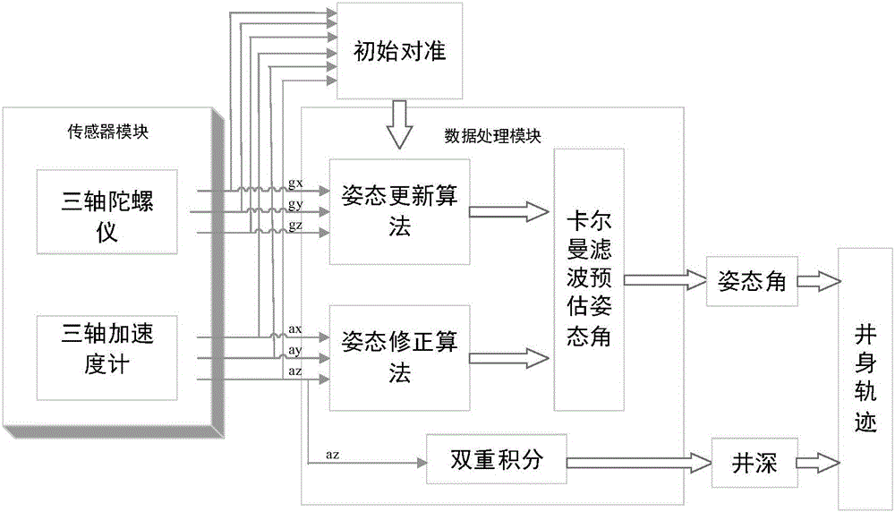 Oil well bore track plotting device and method