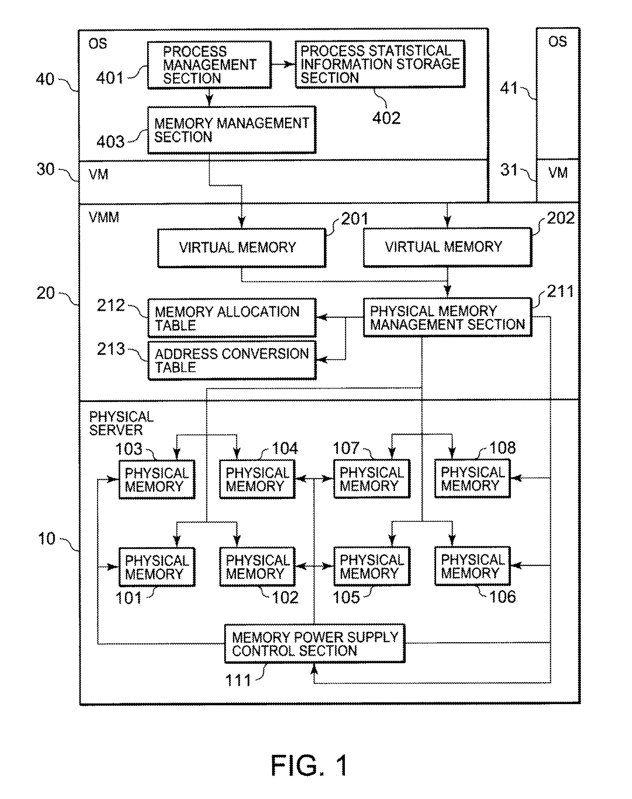 Memory power consumption reduction system, and method and program therefor