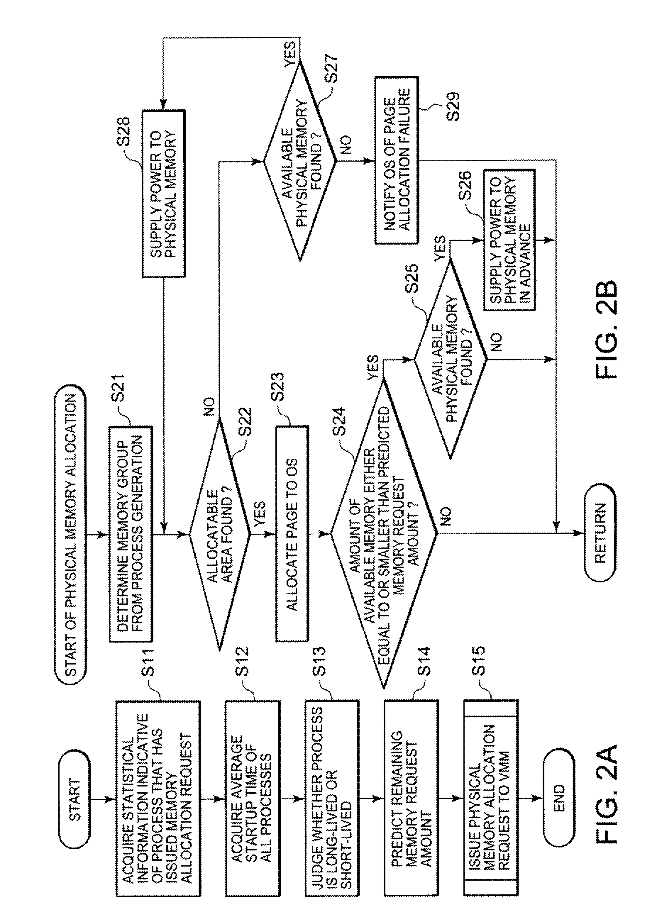 Memory power consumption reduction system, and method and program therefor