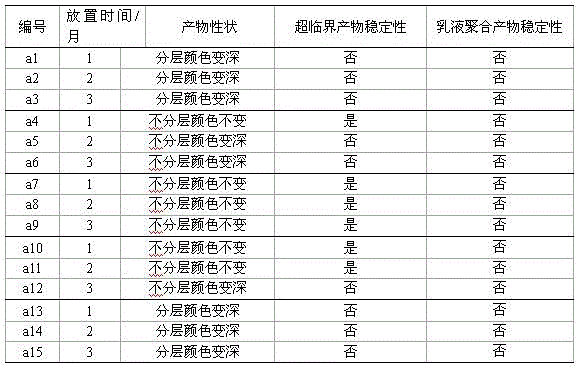 A kind of preparation method of fluorine-containing soap-free emulsion protective agent