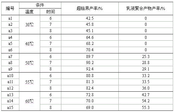 A kind of preparation method of fluorine-containing soap-free emulsion protective agent