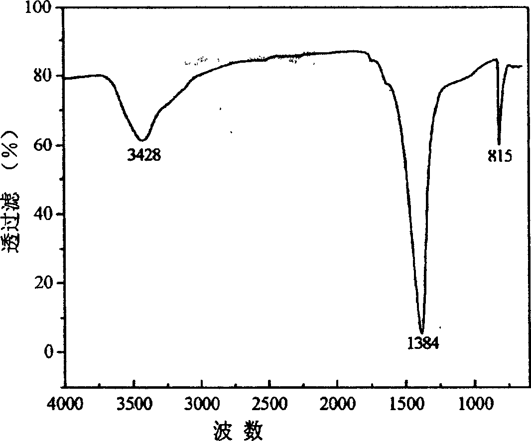 Method for preparing boron nitride nanometer ring and tube