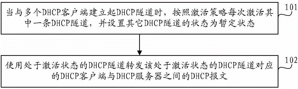 Tunnel forwarding method, device and network equipment