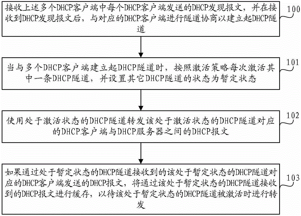 Tunnel forwarding method, device and network equipment