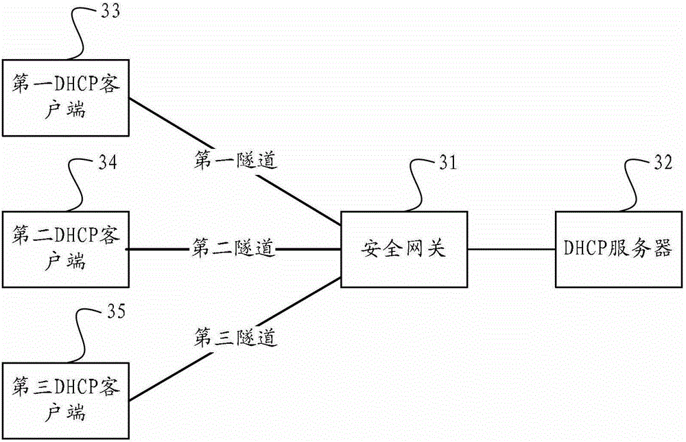 Tunnel forwarding method, device and network equipment