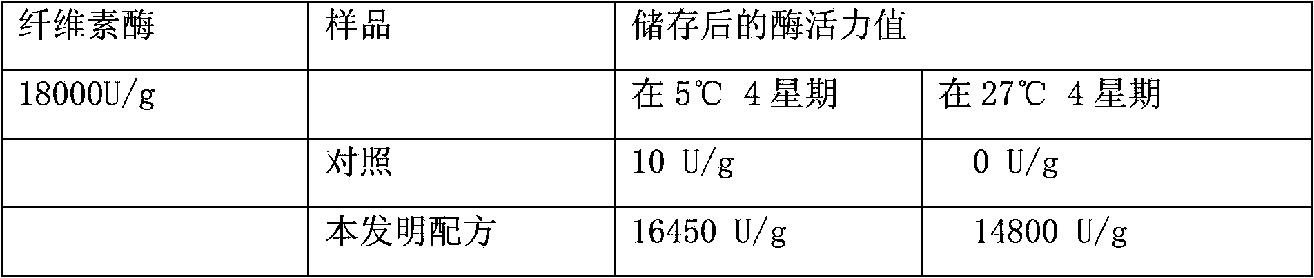 Liquid enzyme stabilizing additive and preparation method and application thereof