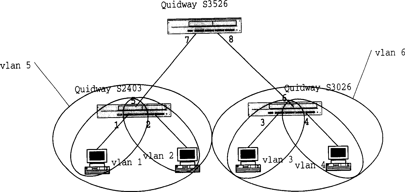 Method for realizing address synchronization in independant virtual LAN learning mode