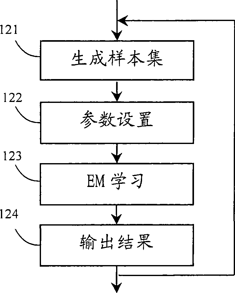 Device and method for recognizing character
