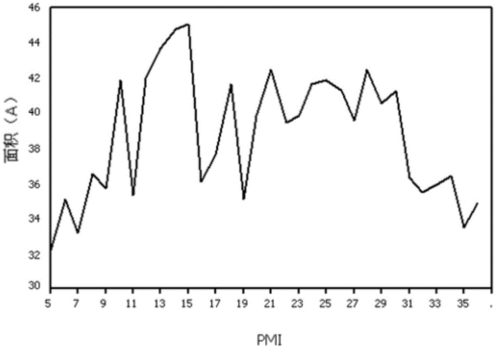 A method for inferring the time interval between human beings after death