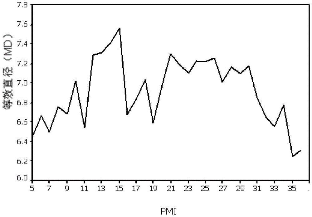 A method for inferring the time interval between human beings after death