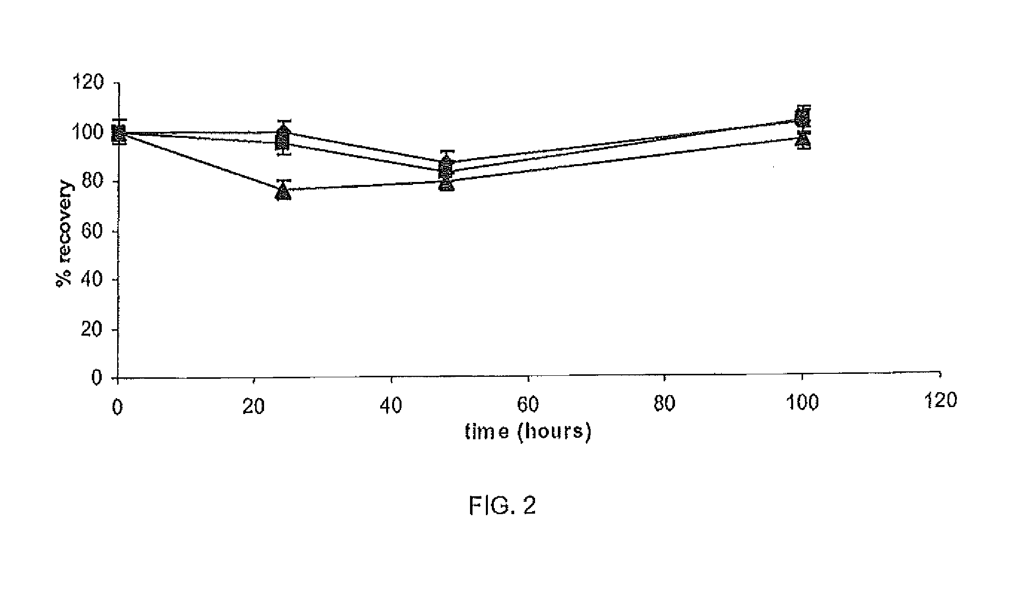 Pharmaceutical Formulations for Iontophoretic Delivery of Gallium