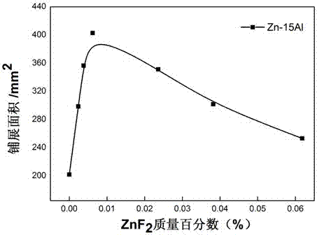 Flux for aluminum steel brazing