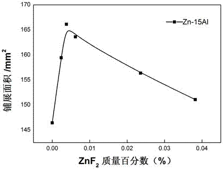 Flux for aluminum steel brazing