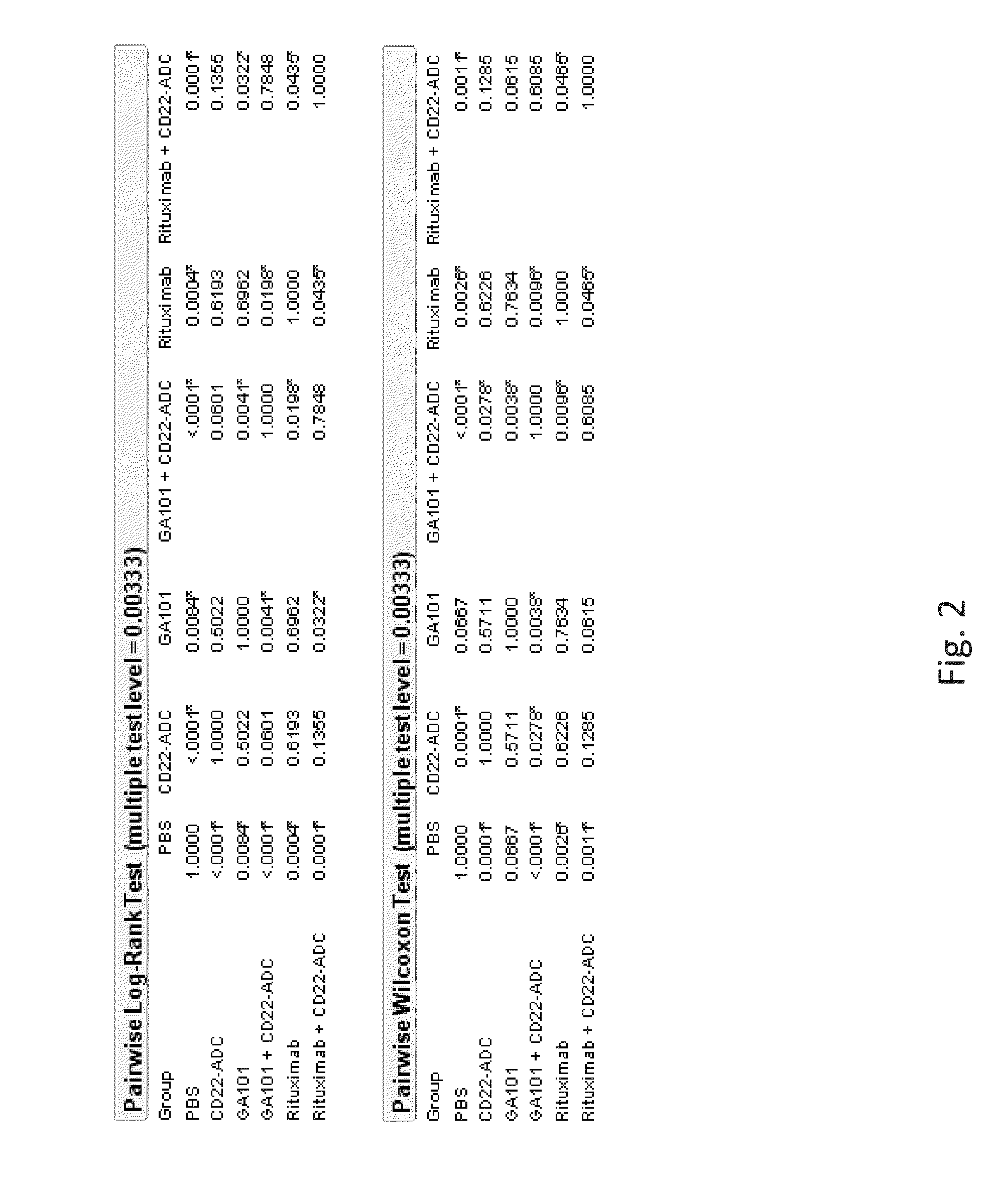 Combination therapy of an afucosylated cd20 antibody with a cd22 antibody-drug conjugate