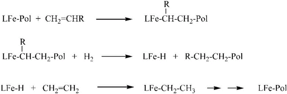 Method for enhancing yield of linear alpha-olefins
