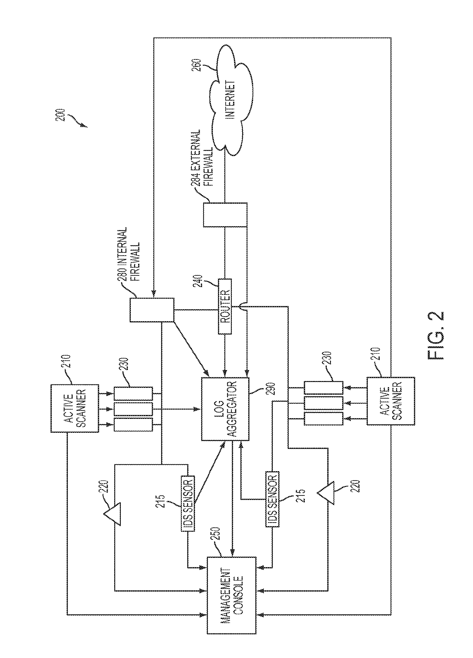 System and method for identifying exploitable weak points in a network