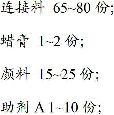 A kind of offset printing ink and preparation method thereof